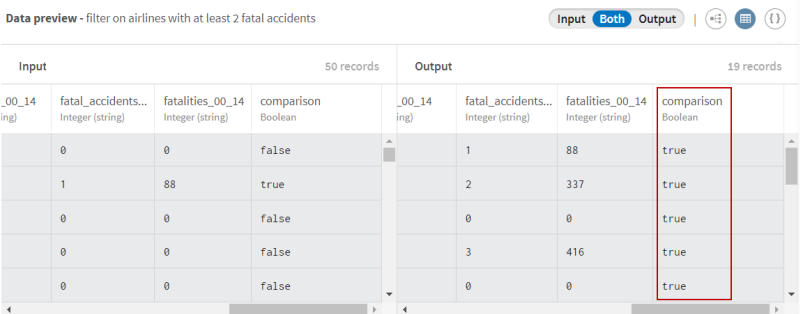 Vorschau des Prozessors vom Typ „Filter“ nach dem Anwenden eines Filters auf „true“-Werte.