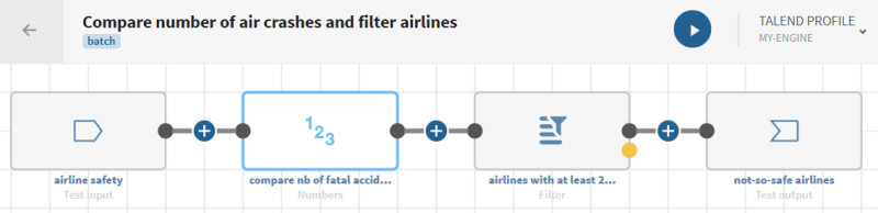 Eine Pipeline mit einer Testquelle, einem Prozessor vom Typ „Numbers (Zahlen)“, einem Prozessor vom Typ „Filter“ und einem Testziel.