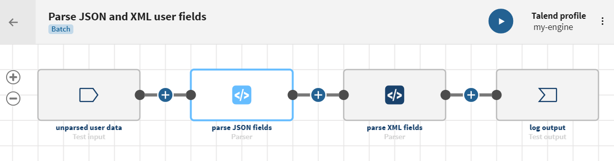 Eine Pipeline mit einer Quelle, zwei Prozessoren vom Typ „Parser“ und einem Ziel.