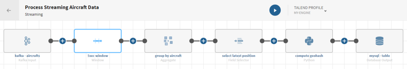 Eine Pipeline mit einer Kafka-Quelle, einem Prozessor vom Typ „Window (Fenster)“, einem Prozessor vom Typ „Aggregate (Aggregieren), einem Prozessor vom Typ „Field selector (Feldauswahl)“, einem Prozessor vom Typ „Python 3“ und einem MySQL-Ziel.