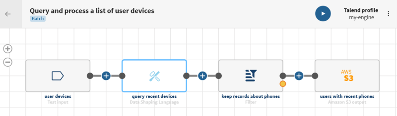 Eine Pipeline mit einer Quelle, einem Prozessor vom Typ „Data Shaping Language (Data-Shaping-Sprache)“, einem Prozessor vom Typ „Filter“ und einem Ziel.