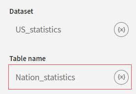 Konfigurationsfenster des BigQuery-Ziels mit hervorgehobenem X-Symbol zum Hinzufügen von Kontextvariablen neben dem Wert „Nation_statistics“