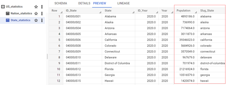 Zur Laufzeit erstellte BigQuery-Tabelle namens „State_statistics“ mit allen Dateneinträgen zu den Bundesstaat-Statistiken