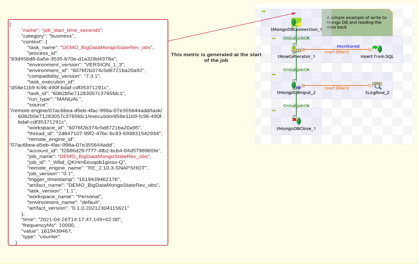 Screenshot der beim Start des Jobs generierten Metrik