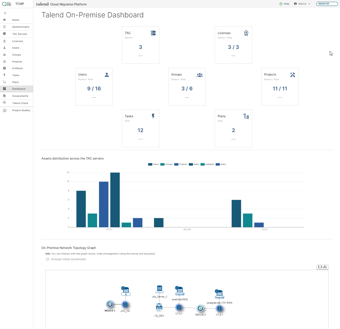 Registerkarte „Dashboard“