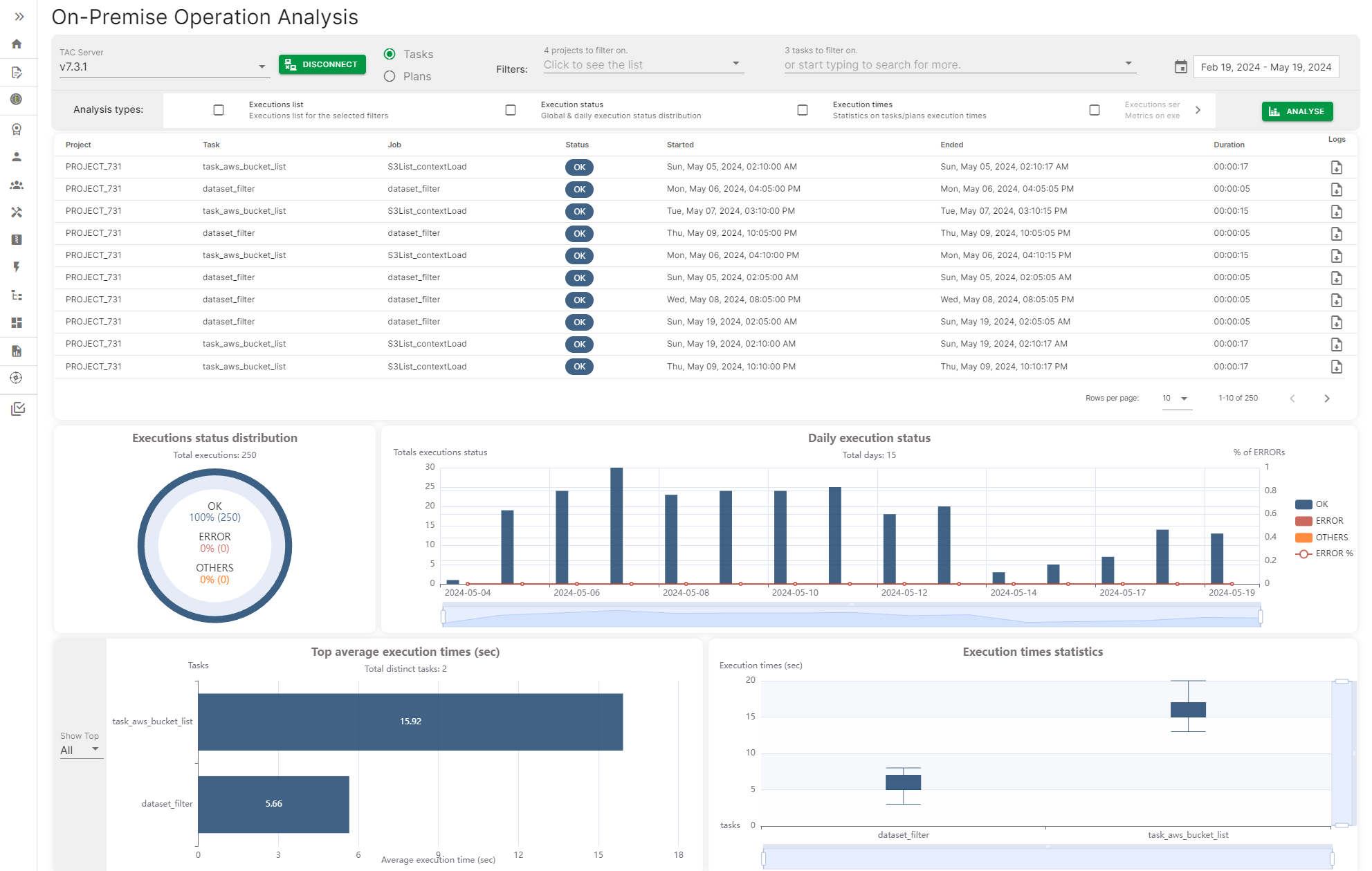 Seite „On-premises Operation Analysis (On-Premises-Operationsanalyse)“