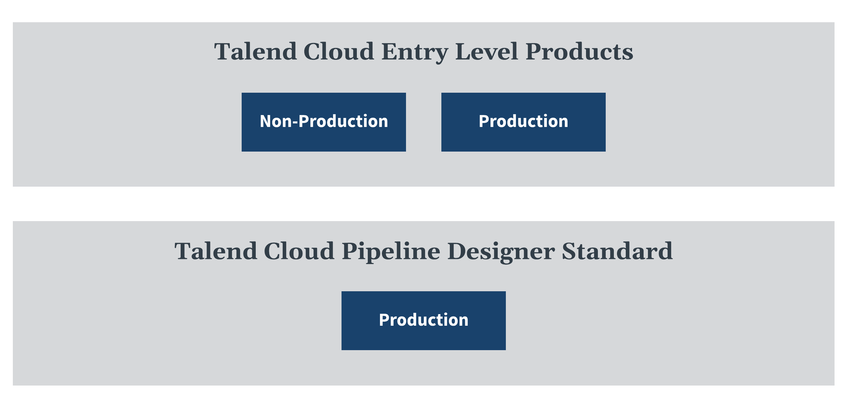 Talend Cloud Diagramm zu Umgebungsstrategie.