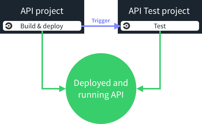 This schema provides an overview of the approach described above.