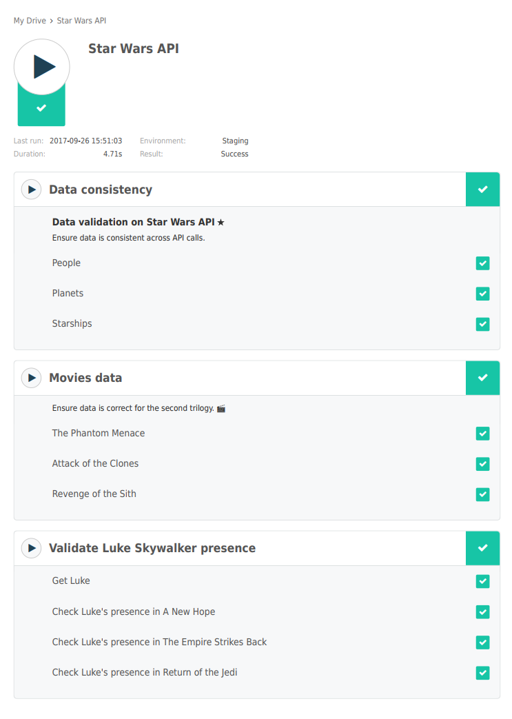 The report indicates the date and time, duration, environment, and status of the test. The status of each request also displays.