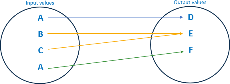 Example of random masking operation