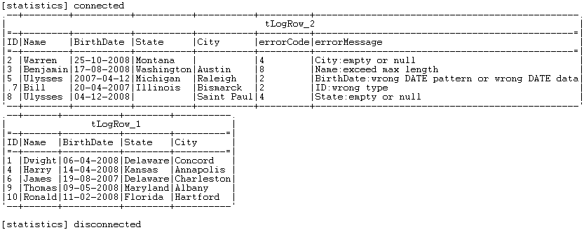 Results from the Console.