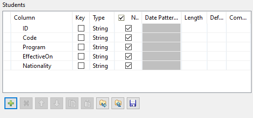 Schema of the tFixedFlowInput component.