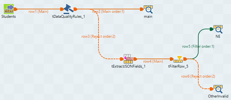 A 7-component Job to validate data using the tDataQualityRules component.