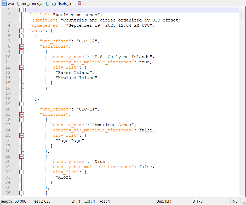 Sample data of world time zones in JSON format.