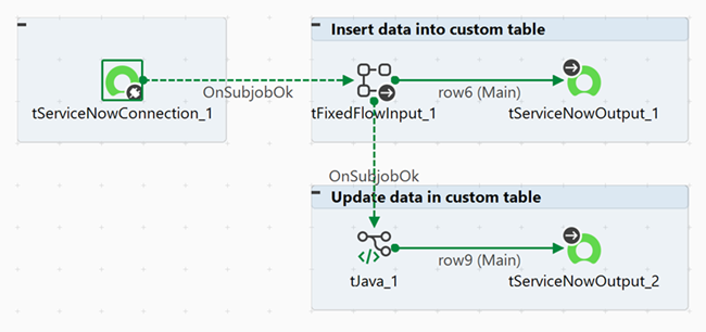 Job layout showing all components and subJobs linked together.