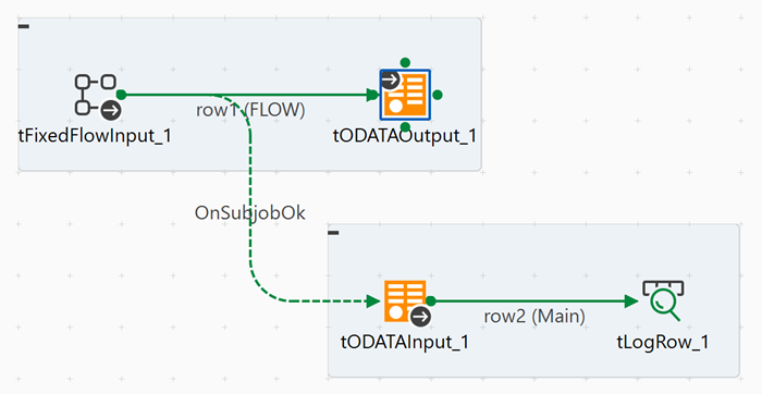 Overview of the Job in the Studio showing the OData components connected.