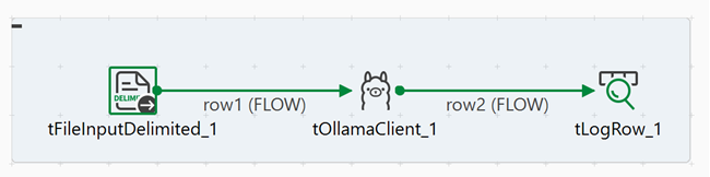 Job design showing tFileInputDelimited connected to tOllamaClient, which connects to tFileOutputDelimited.