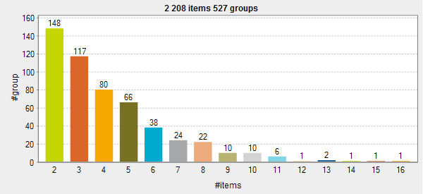 Results for the Geometric distribution.