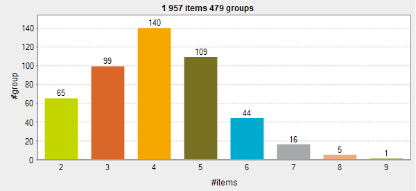 Results for the Poisson distribution.