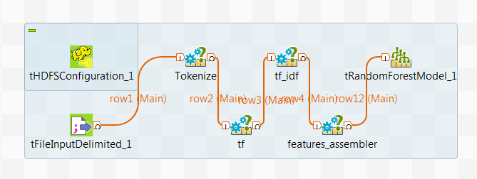 A 7-component Job using the tRandomForestModel component.