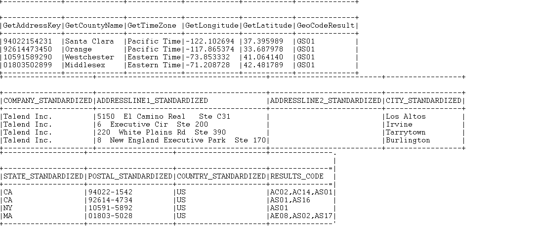 Results from the console.