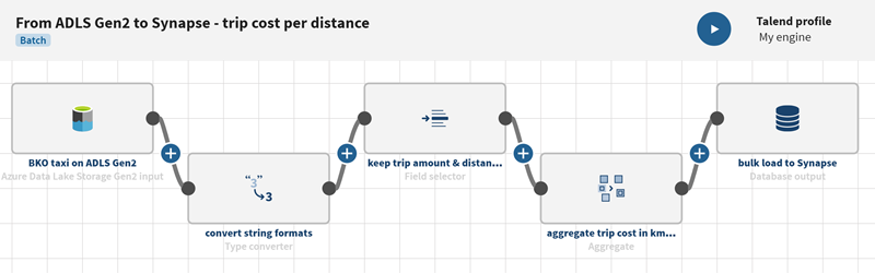 Example of a pipeline created from the instructions below.