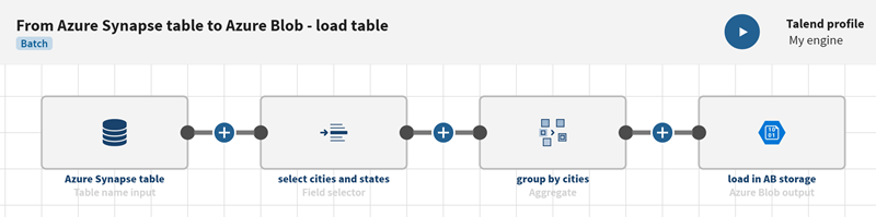 Example of a pipeline created from the instructions below.