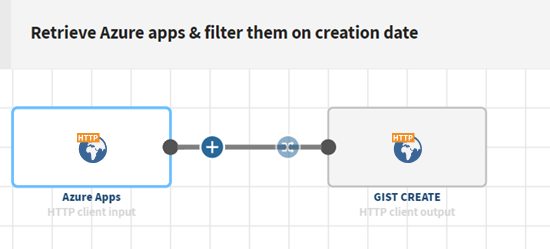 Example of a pipeline created from the instructions below.