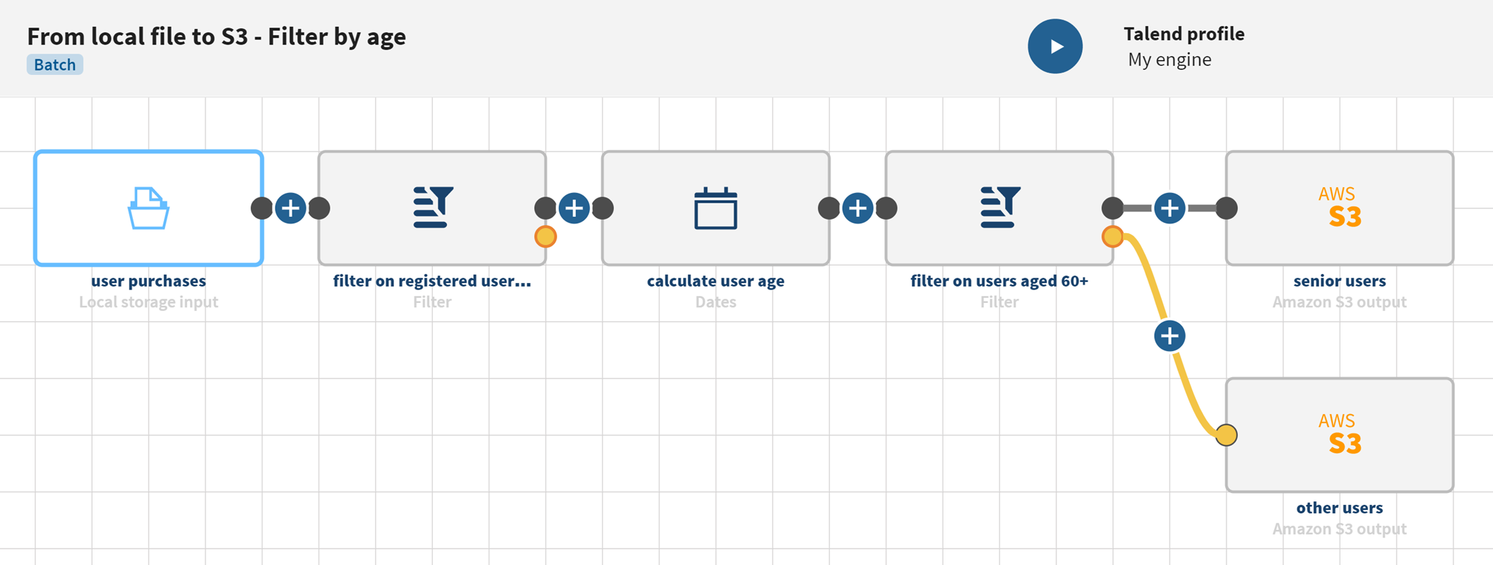 Example of a pipeline created from the instructions below.