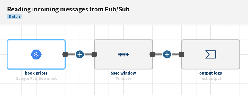 Example of a pipeline created from the instructions below.