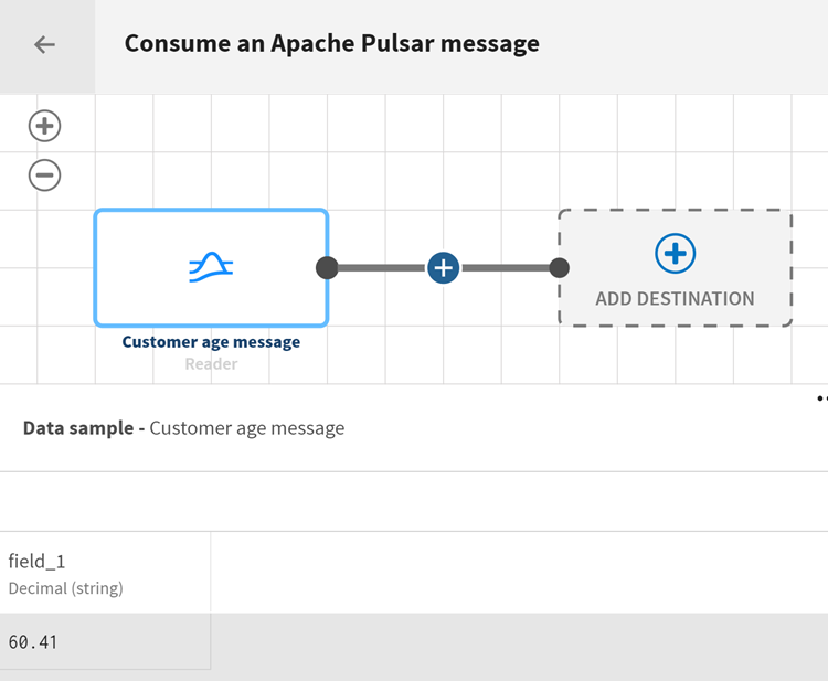 A new pipeline where the source is the customer age data from the previous destination pipeline.