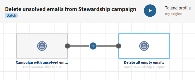 Example of a pipeline created from the instructions below.