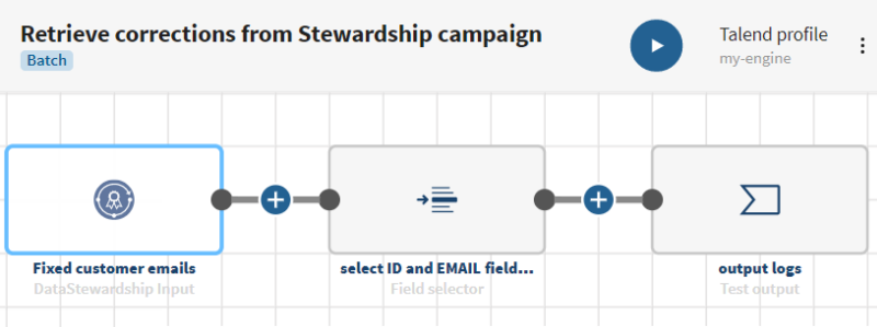 Example of a pipeline created from the instructions below.