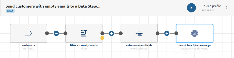 Example of a pipeline created from the instructions below.