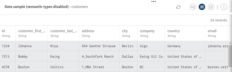 Data sample of the customers.