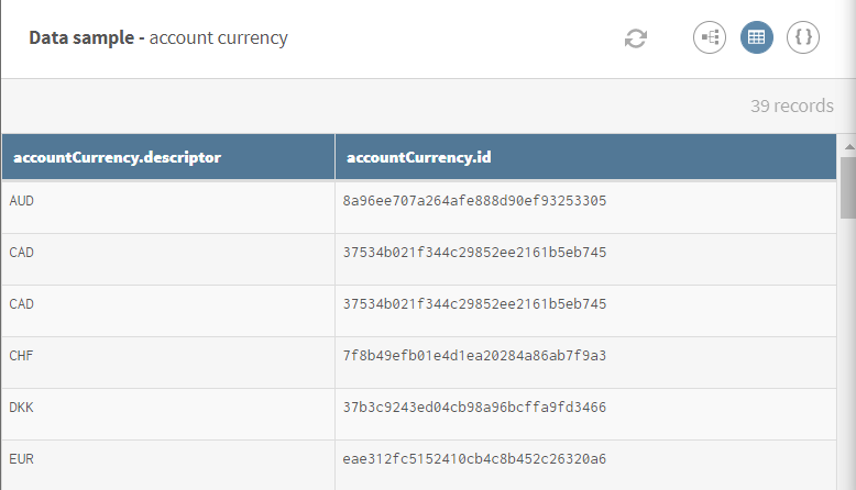 Sample of the currency data.