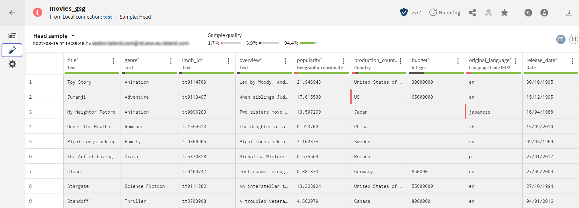 Sample of the dataset.