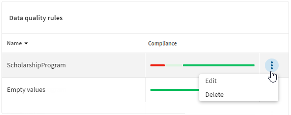 Open menu icon from the Data quality rules tile.