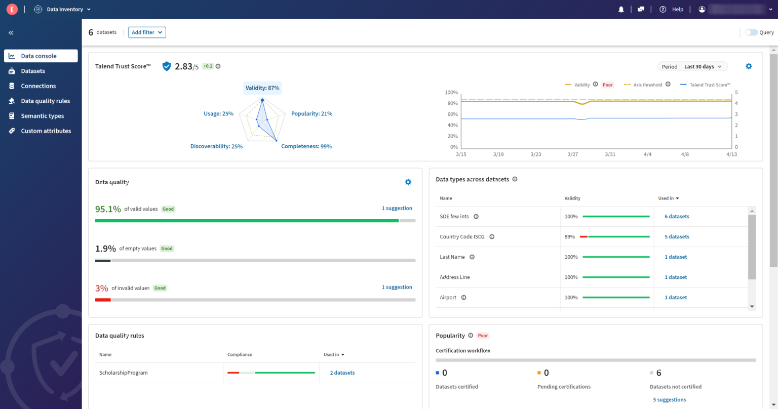 Overview of the Data console tab.