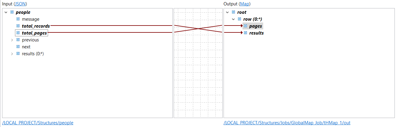 Placement of elements.