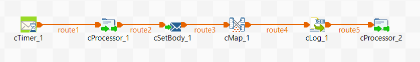 Route description.