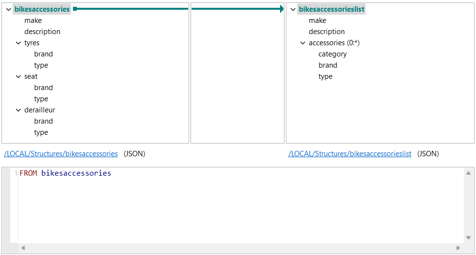 Mapping of elements.