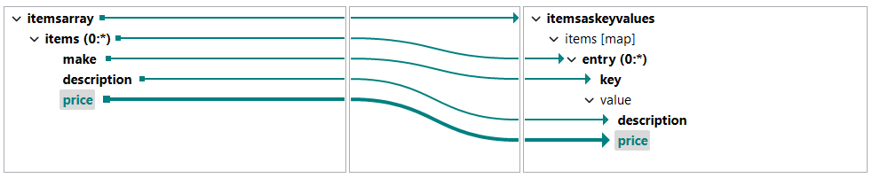 Output with key/value pairs.