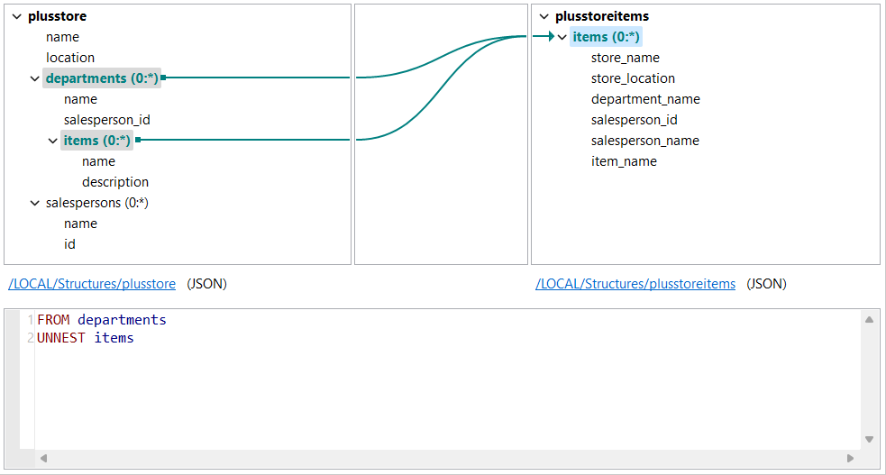 Output and input elements.