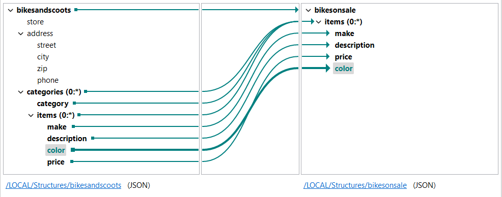 Example of structure.