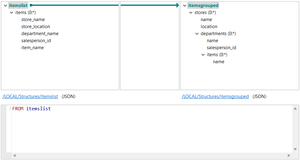 Mapping of root elements.