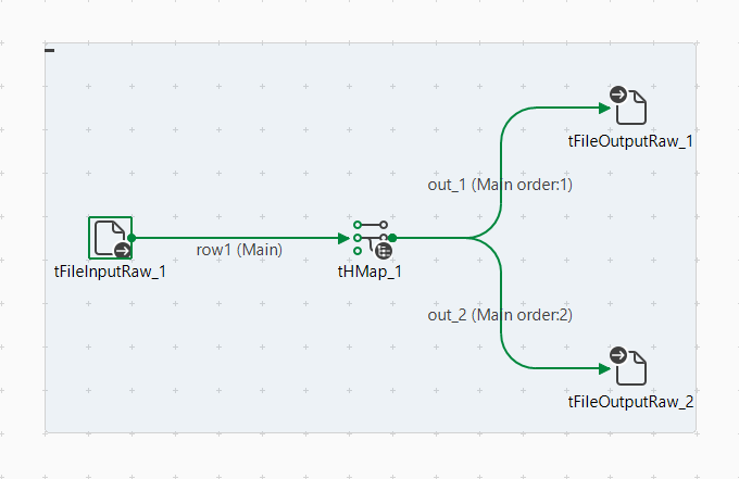 Example of a Standard Job with tHMap and two output components.