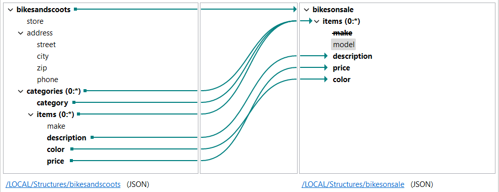 model element added in the map.