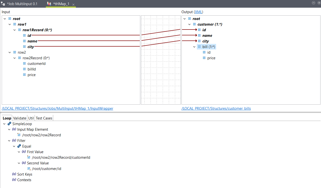 Placement of functions and elements.