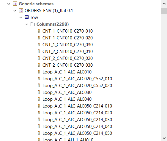 Generic schemas list.